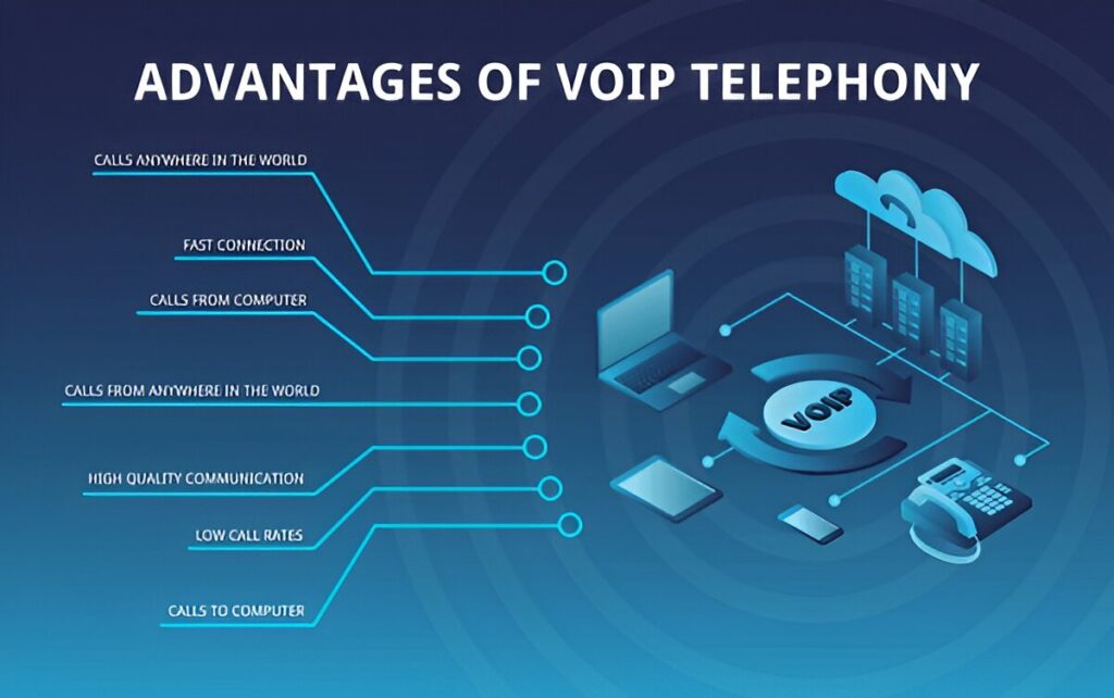 Key Benefits of VoIP Telephony