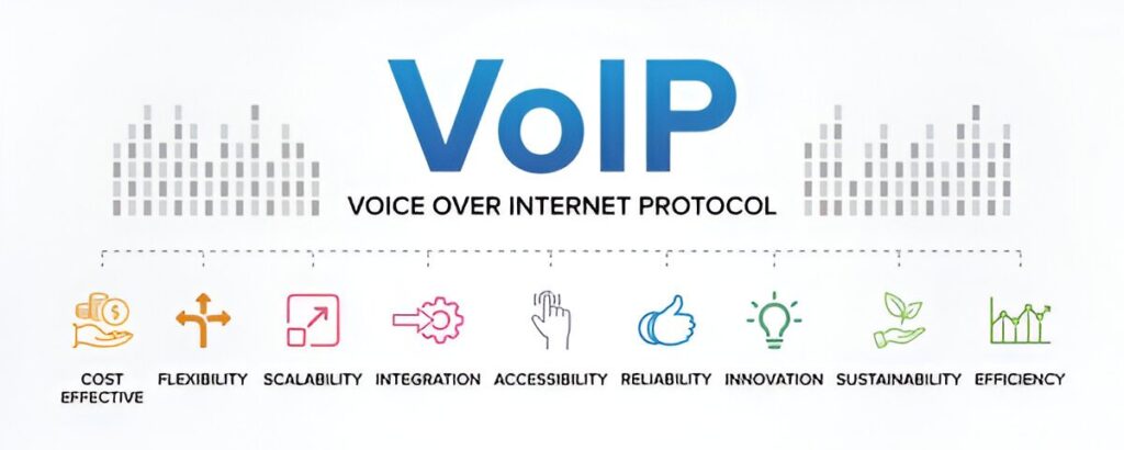 VoIP – Voice over Internet Protocol concept
