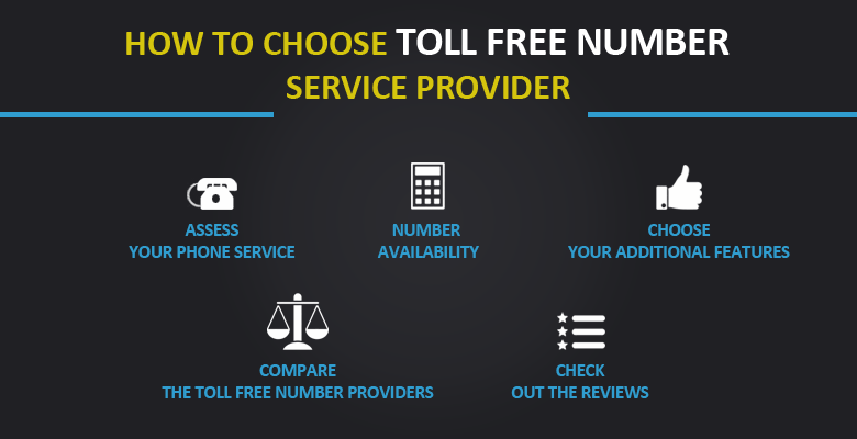 Zentelex guide on how to choose the best toll-free number service provider in 2025 with features, availability, and reviews