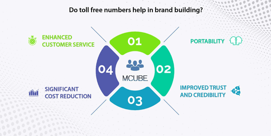 Zentelex explains how toll-free numbers help in brand building through better customer service, credibility, and cost savings